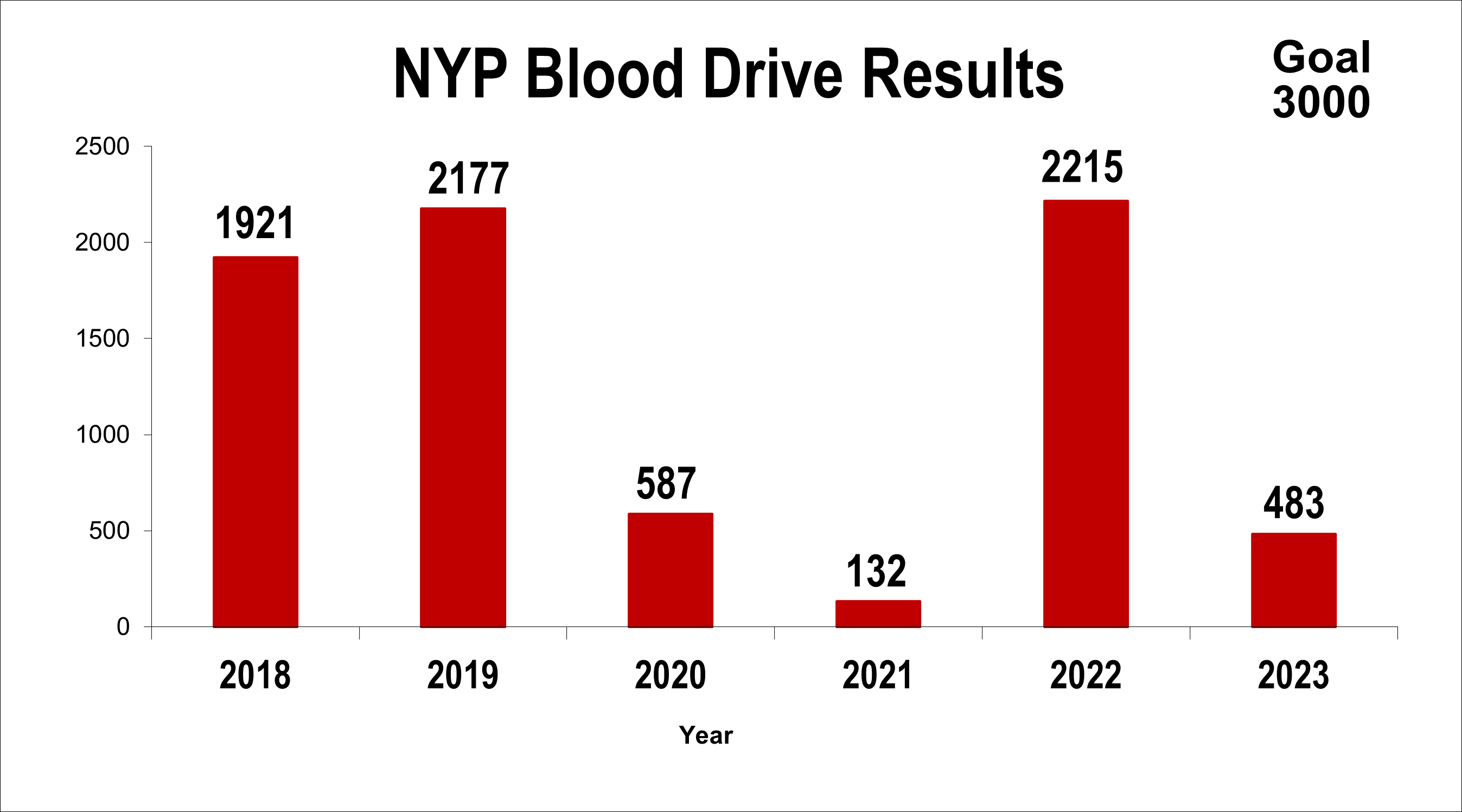 Welcome | New York Blood Center